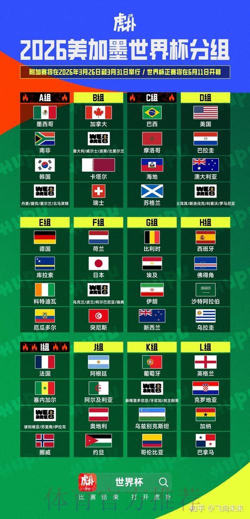 2026美加墨世界杯盘口分析实时