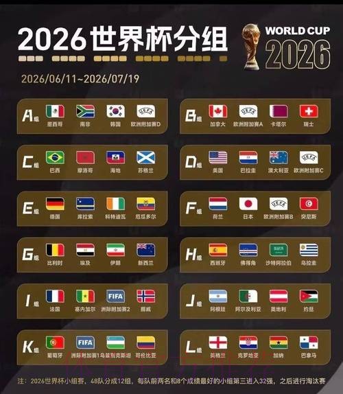2026美加墨世界杯预测分析规则 2026美加墨世界杯预测分析规则