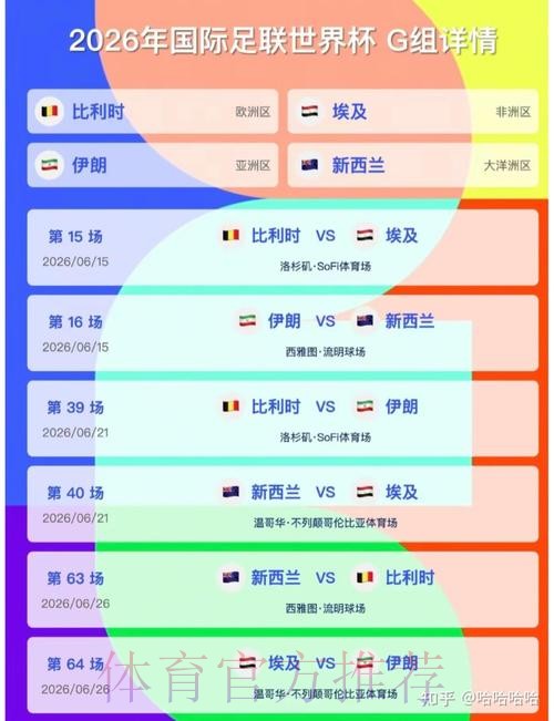 2026美加墨世界杯胜负预测分析 2026美加墨世界杯胜负预测分析