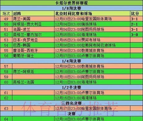 世界杯数据统计更新