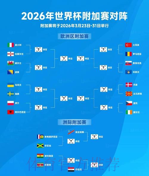 2026世界杯投注前瞻:淘汰赛中的高回报机会 2026世界杯投注前瞻:淘汰赛中的高回报机会